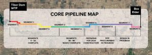 Core Pipeline progress map